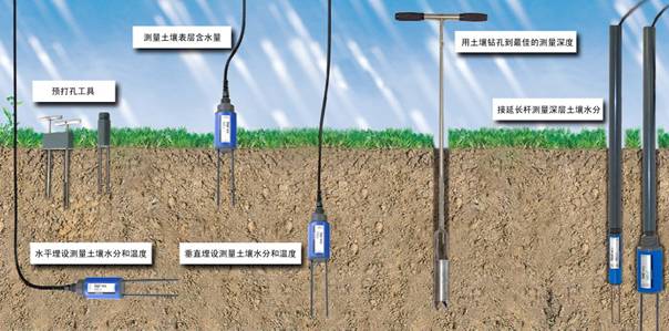 HD2便攜式土壤水分速測儀